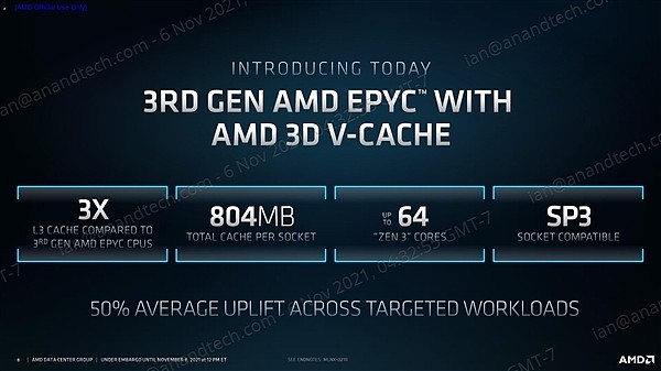 性能提升66% 超大804MB缓存：AMD新版64核霄龙月底上市 - 1