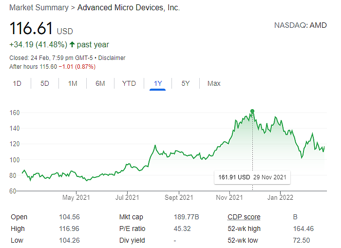 AMD宣布新一轮80亿美元股票回购计划 - 1