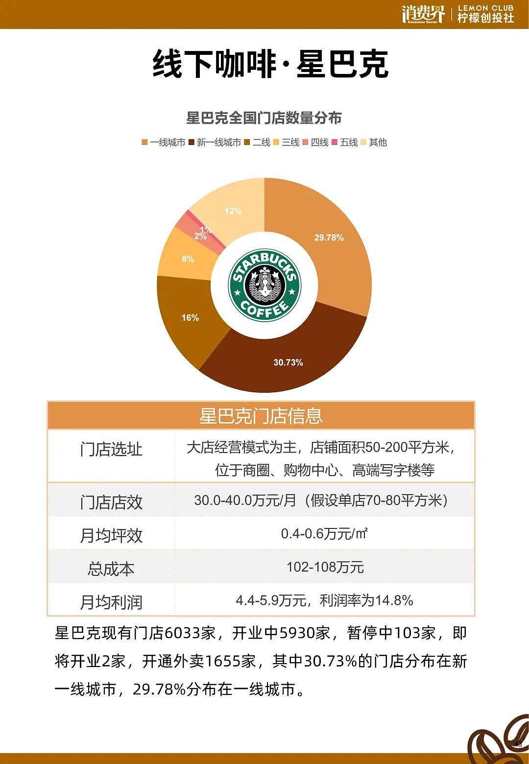 2021中国咖啡行业发展白皮书 - 47