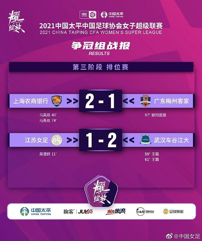 2021赛季女超排名出炉：武汉、江苏、上海前三，浙江末尾降级 - 1