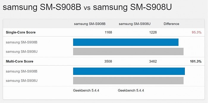 Exynos-2200-vs-Snapdragon-8-Gen-1-running-inside-the-Galaxy-S22-Ultra.jpg