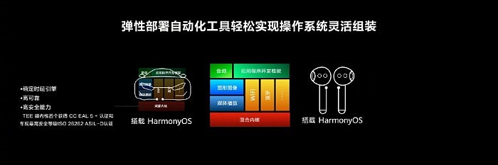华为发布HarmonyOS 3开发者预览版 未来将发布全新编程语言 - 2
