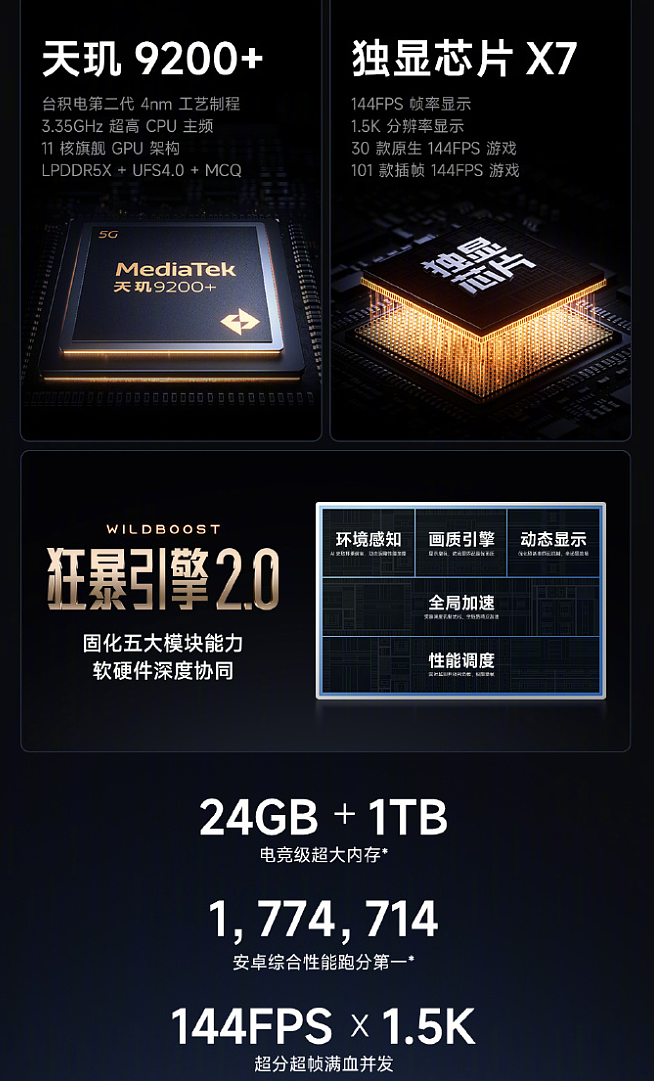 直降 900 元：Redmi K60 至尊版 16G+512G 款 2089 元清仓 - 4