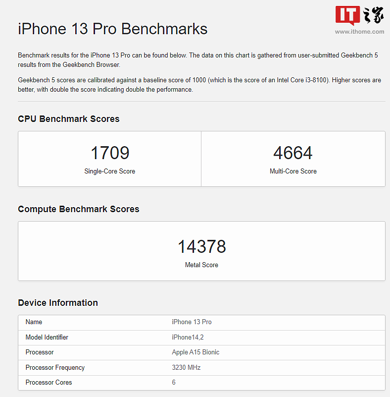 苹果 iPhone 14 Pro 的 A16 芯片性能仍超越最新骁龙 8 Gen 2 - 4