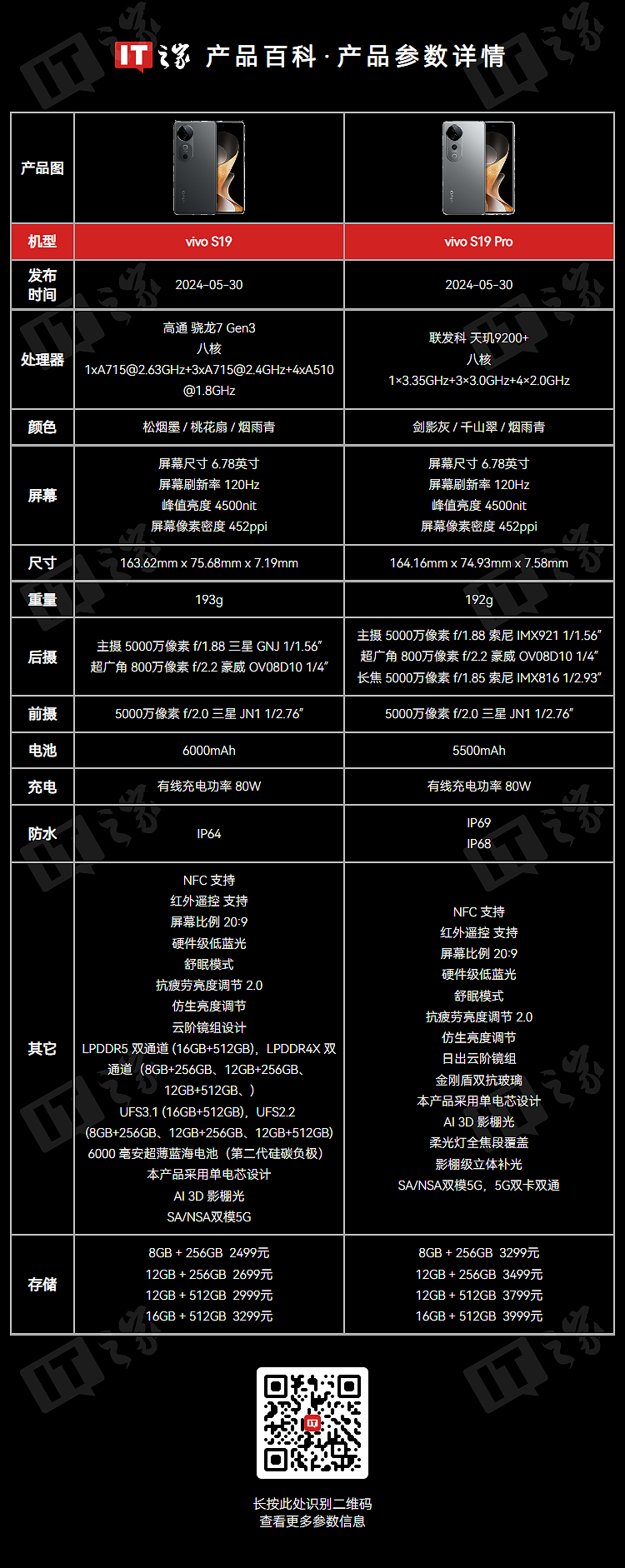 京东方宣布独供 vivo S19 / Pro 系列手机屏幕 - 4
