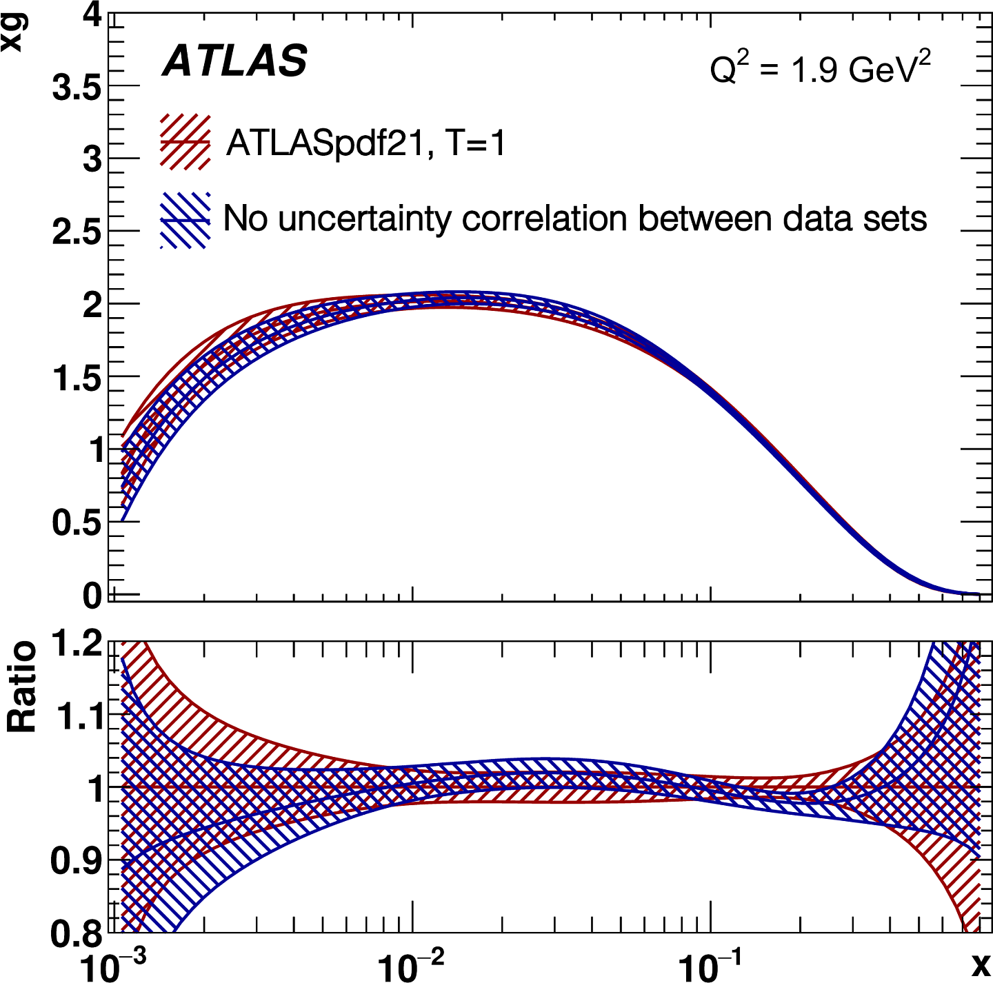 LHC为ATLAS组织带来对粒子分布函数的新理解 - 4