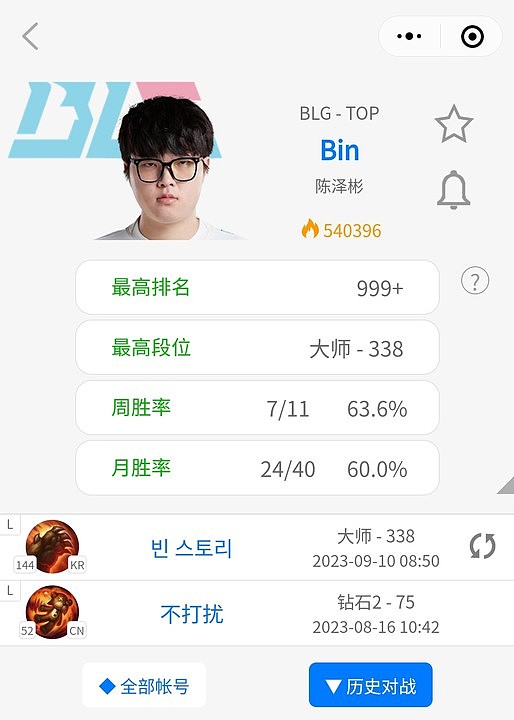 集训才是重点？Bin韩服一周仅单排11局 胜率63.6% - 1