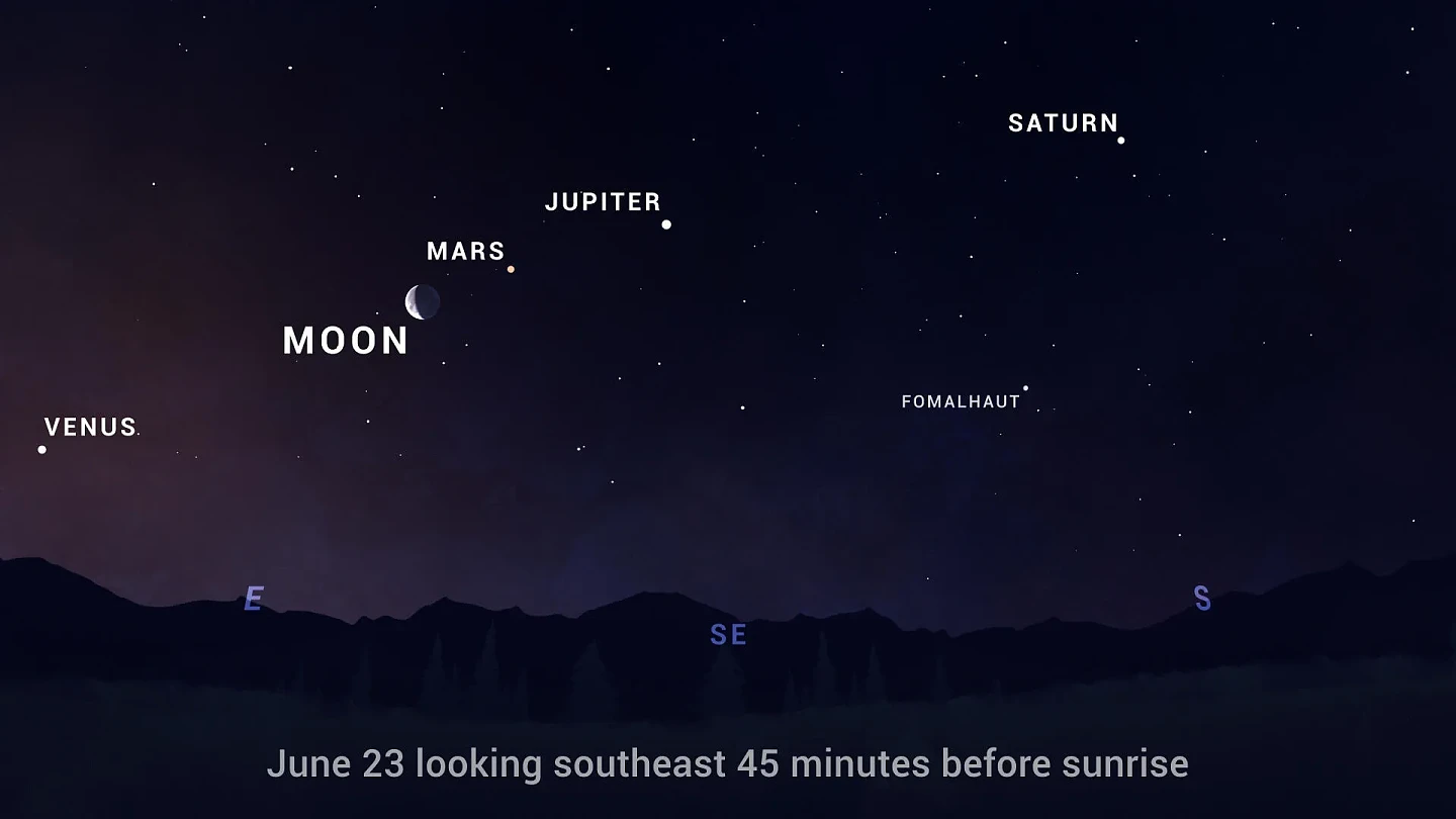 金星、火星、木星、土星及水星本周正在举行一场天空派对 - 2