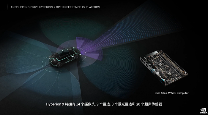 NVIDIA推出自动驾驶新平台 吸引比亚迪、Lucid等多家车企 - 1