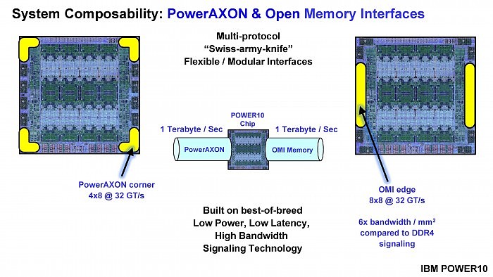 IBM Power10处理器上市：15核心120线程、7nm 180亿晶体管 - 8