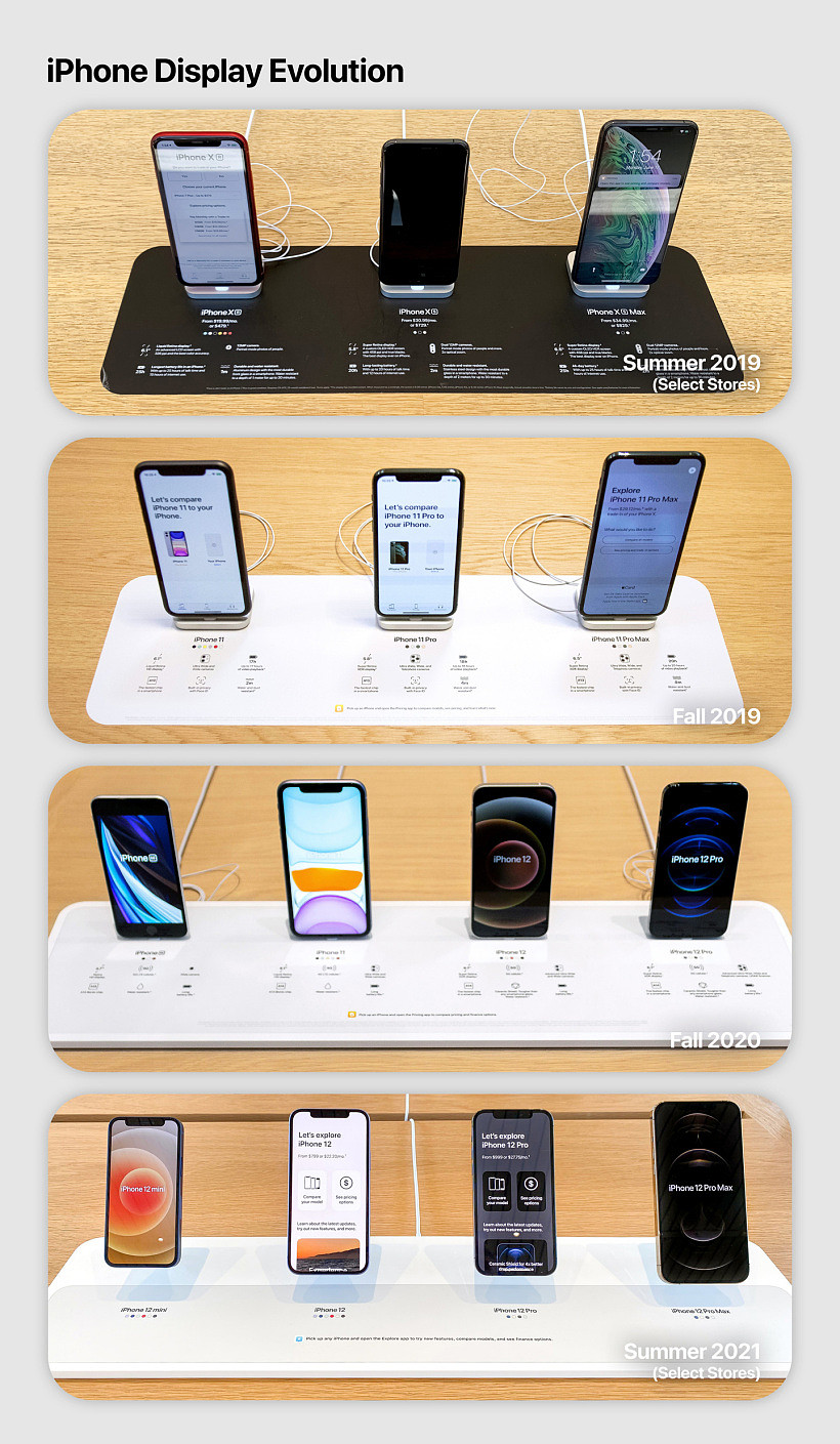 无线更简洁：苹果在 Apple Store 采用 MagSafe 展示架，悬空展示 iPhone 12 - 3