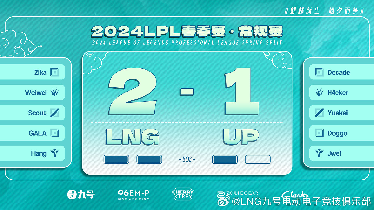 中国台湾网友看UP不敌LNG：UP感觉完全没脑，月开也配打LPL？ - 1