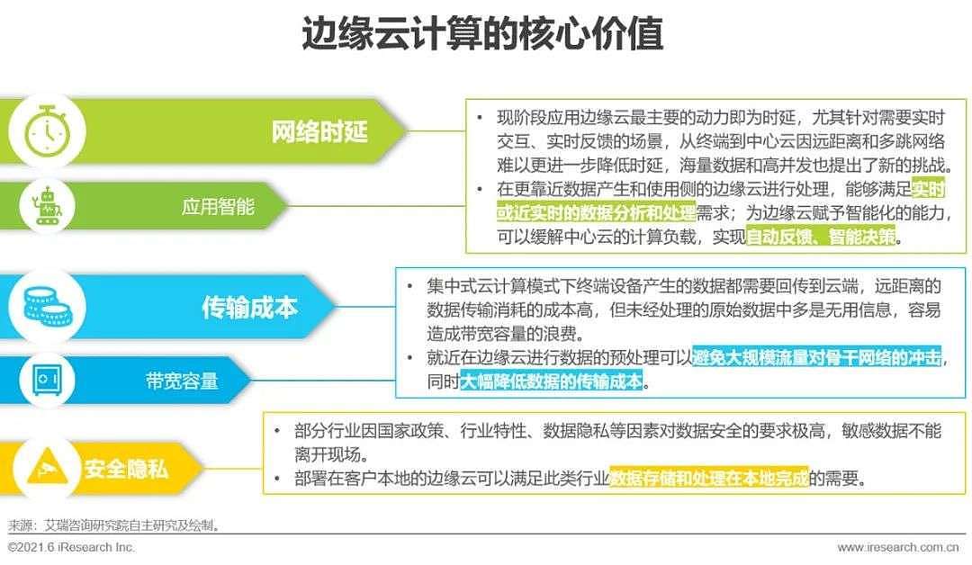2021年中国边缘云计算行业展望报告 - 6