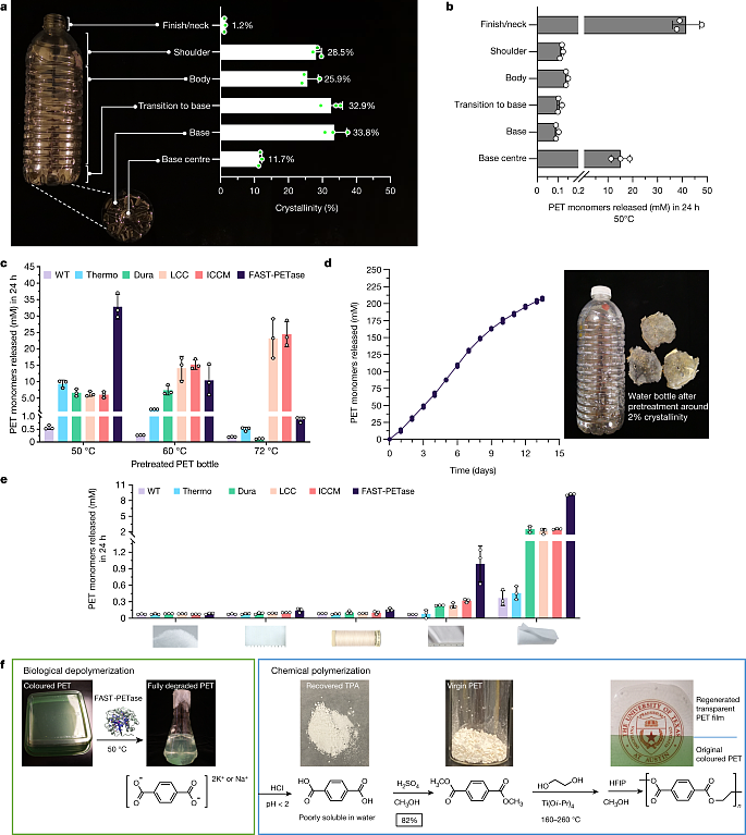 machine-learning-aided-engineering-of-hydrolases-for-pet-depolymerization.png