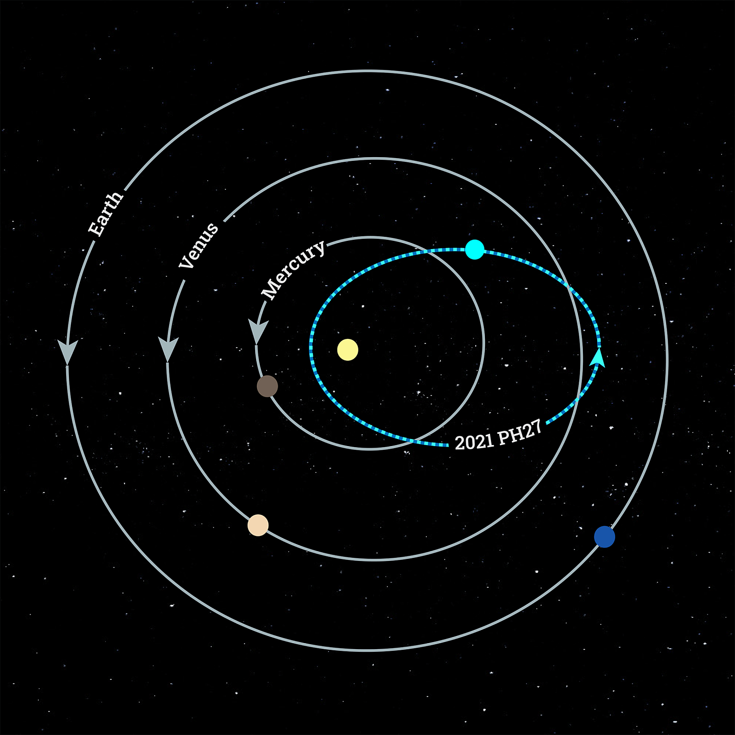 太阳系中运行速度最快的小行星：只需113天就完成太阳公转 - 2