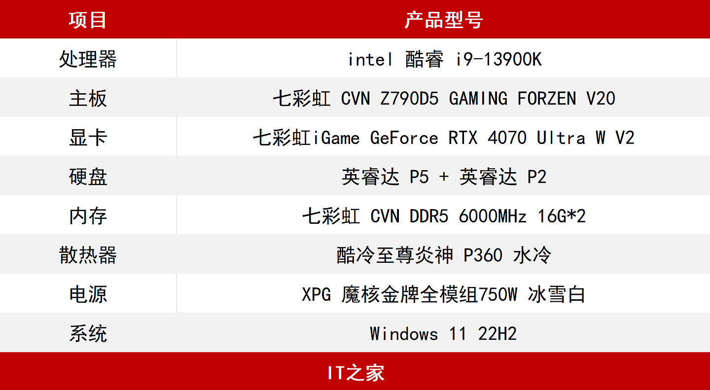 【IT之家评测室】七彩虹 iGame GeForce RTX 4070 Ultra W V2 评测：性能超 RTX 3080，超低功耗畅玩 2K - 2