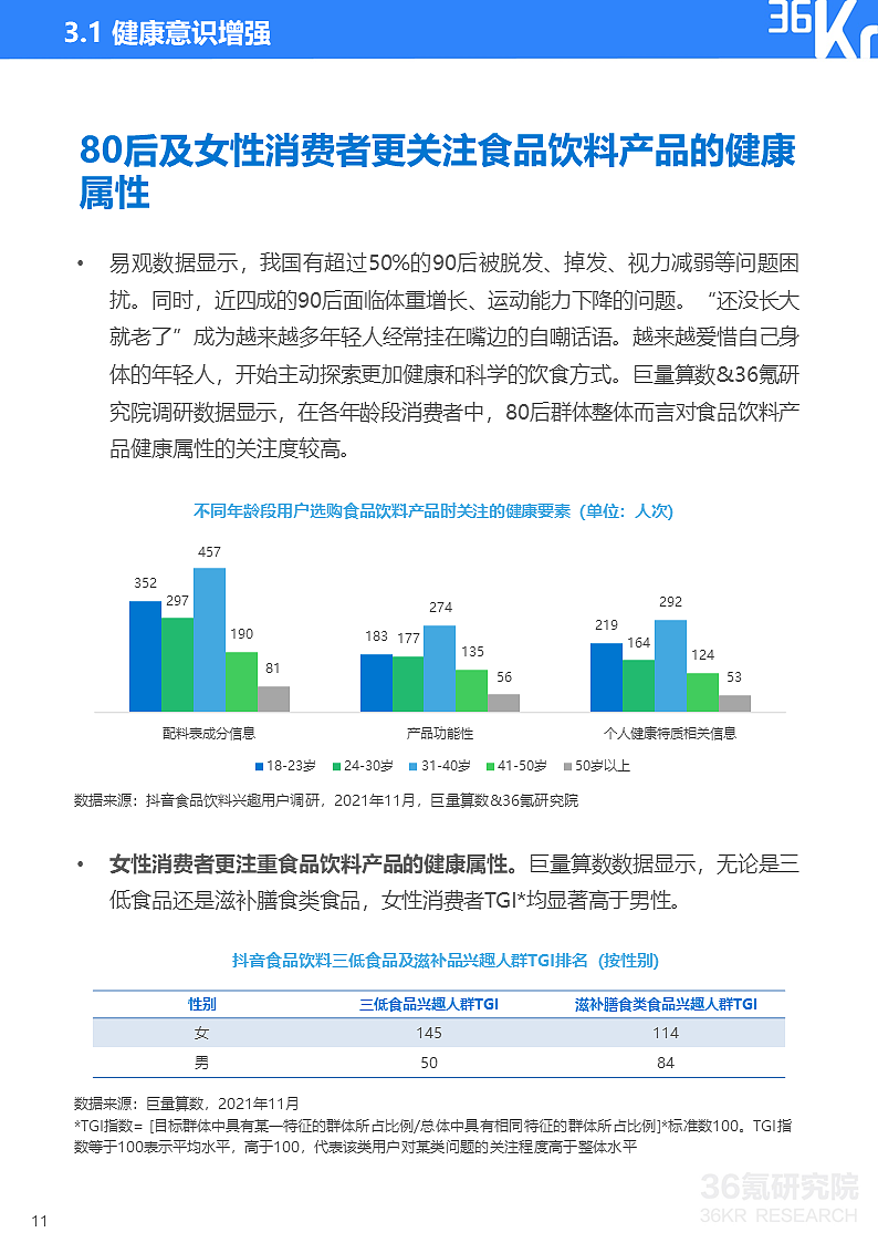 36氪研究院 | 2021中国新锐品牌发展研究-食品饮料报告 - 14