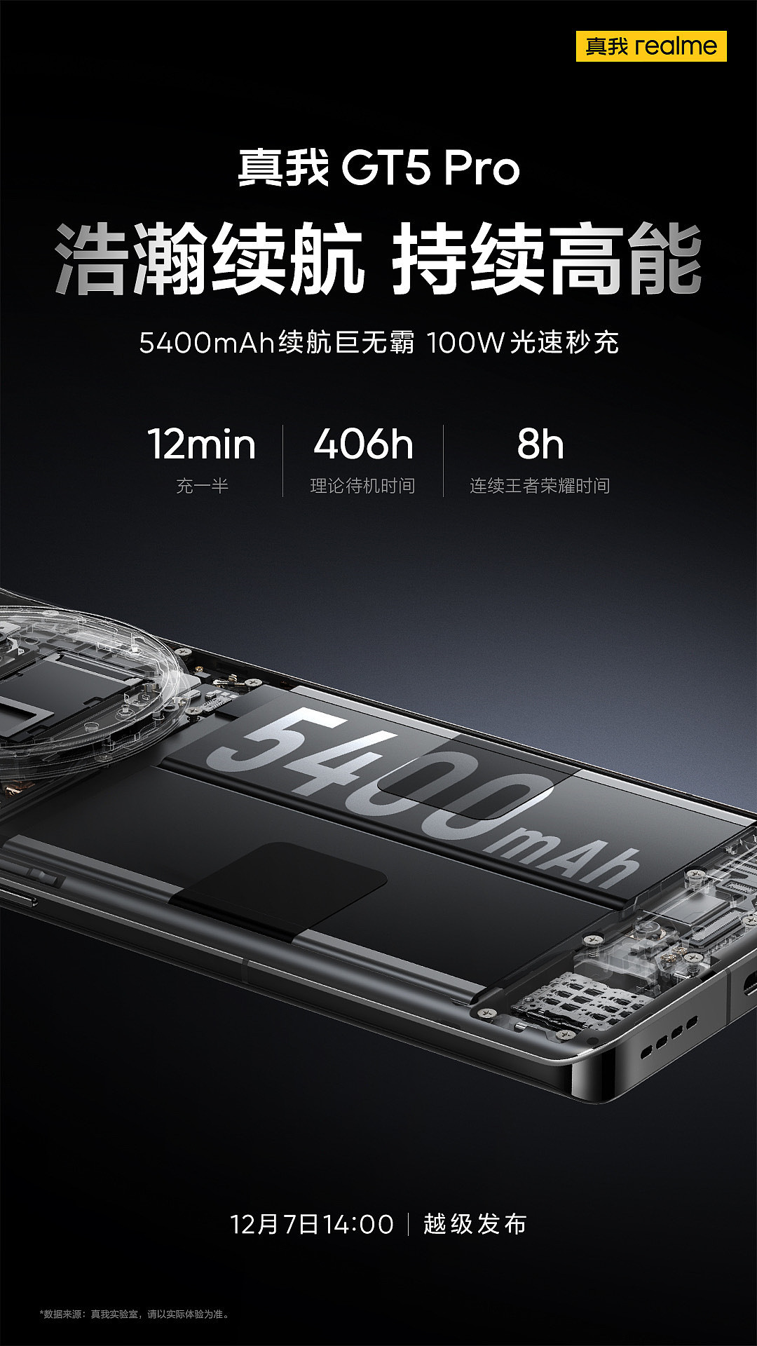 真我 GT5 Pro 手机提前偷跑：骁龙 8 Gen3 + IMX890 潜望镜头 + 50W 无线快充，3499 元起 - 4