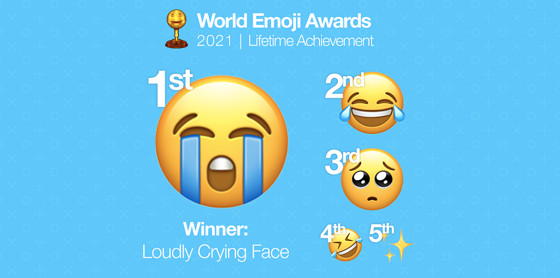 世界表情包日：投票选出今年最受欢迎的表情符号吧 - 4