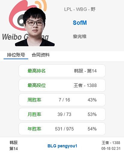 LNG要面对认真的SofM？SofM韩服ID改名：BLG.pengyou1（朋友） - 1