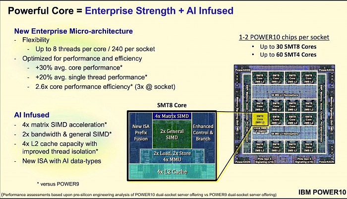 IBM Power10处理器上市：15核心120线程、7nm 180亿晶体管 - 5