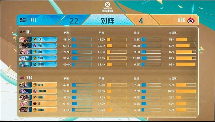 ?一诺敖隐龙息喷射拿下WBG！梦之队 1-0 WBG - 5