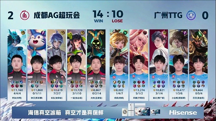 ?又浪又稳！浪了也能打回来！AG抓到机会拿下胜利！AG 2-0 TTG - 4