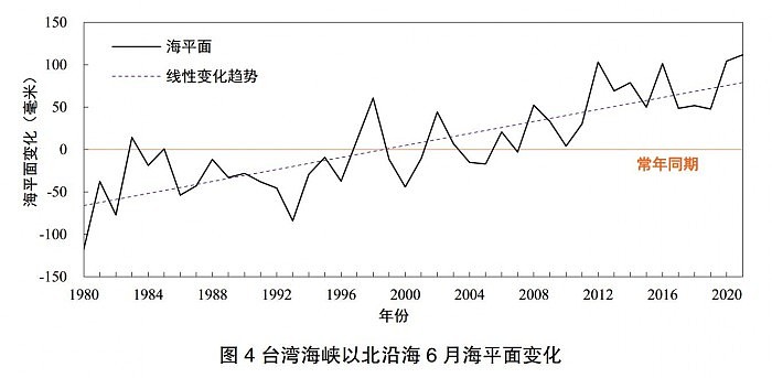 自然资源部：2021年中国沿海海平面达到1980年以来最高 - 4