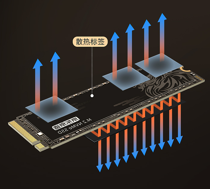 最高读取3500MB/s 京东京造麒麟SSD开售：199元起纯国产 - 2