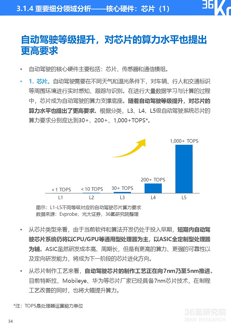 36氪研究院 | 2021年中国出行行业数智化研究报告 - 43