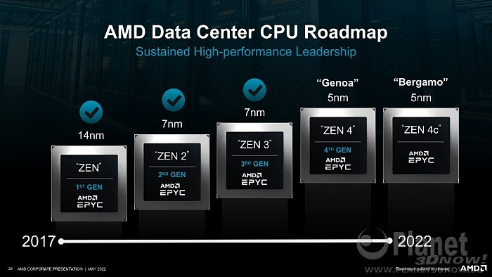 AMD Zen4分路出击96核心、128核心：同一个接口 - 1