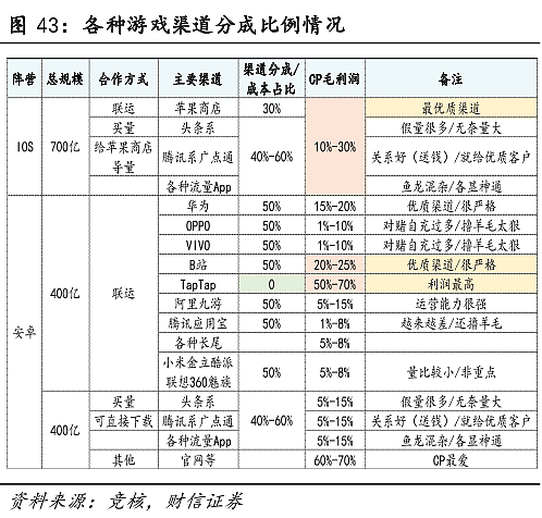 一纸禁令何以让苹果闪跌5400亿？ - 4