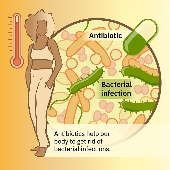 Antibiotics-Infographic-1.jpg