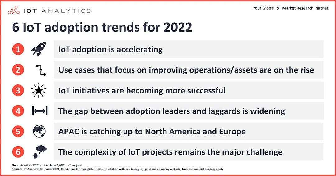 2022年物联网发展趋势：麦肯锡、Forrester、Oracle做了这些分析和判断 - 3