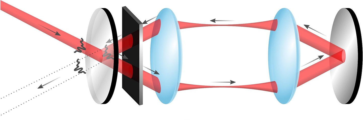 科学家建造“光陷阱”：能在光合作用和光伏发电中完美吸收光线 - 1