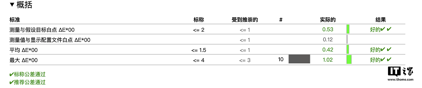 【IT之家评测室】iQOO 8 Pro 首发深度评测：够全能，够旗舰 - 15