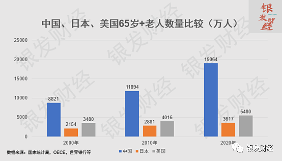 银发经济避坑指南（一）：中国老人数量世界第一，银发经济就一定世界第一吗 - 2