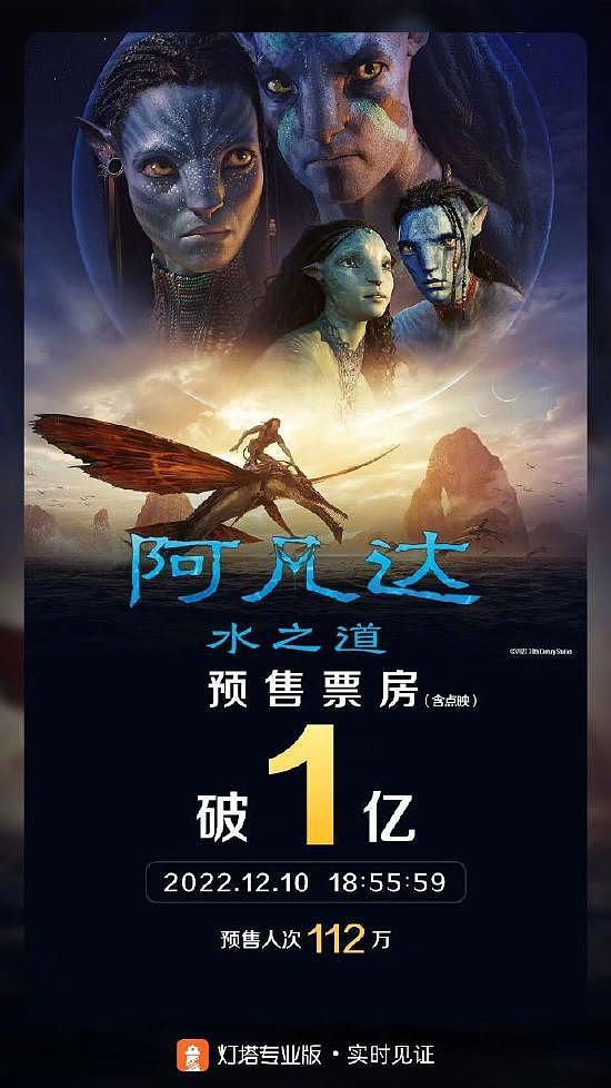 《阿凡达2》预售票房破亿 12月16日正式上映 - 1