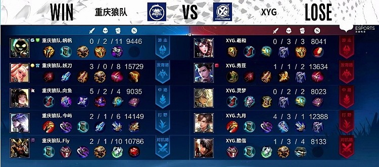 ?KPL季后赛：Fly关羽一夫当关万夫莫开 重庆狼队1-0XYG - 8