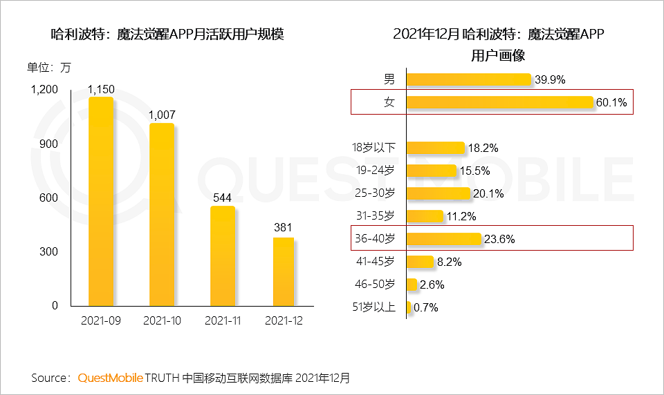 QuestMobile2021中国移动互联网年度大报告：社交、购物、视频及金融四大行业用户超10亿，短视频总时长占比增至26% - 58