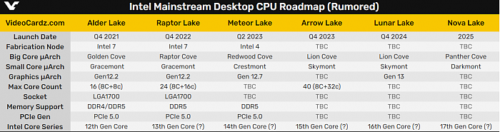 Intel Arrow Lake 15代酷睿现身：CPU 40核心、GPU 2560个核心 - 2