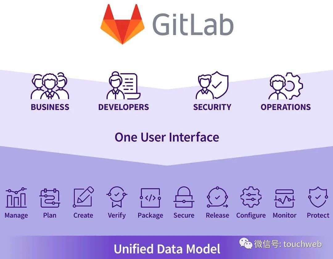GitLab上市：市值超100亿美元 对手已被微软巨资收购 - 3