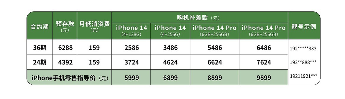 中国广电 iPhone 14 系列手机合约套餐开启首发预约，购机最低仅需 2586 元 - 2