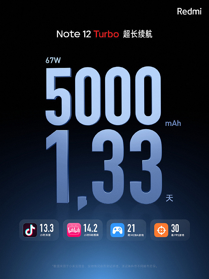 6 期免息 + 赠 1 年碎屏保：Redmi Note 12 Turbo 手机京东预售 - 6