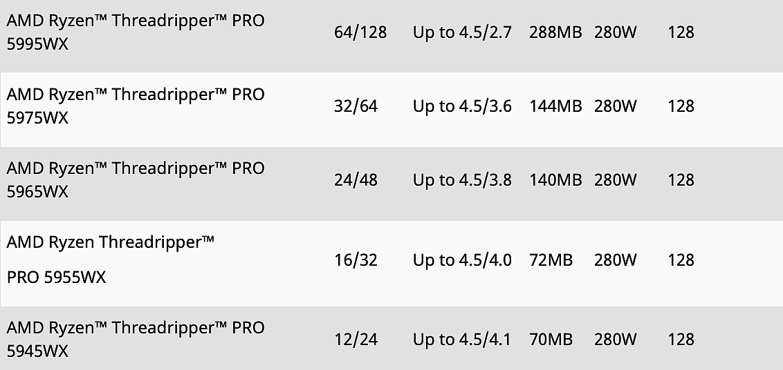 64 核售价 49999 元，AMD 上架线程撕裂者 PRO 5000WX 系列 - 3