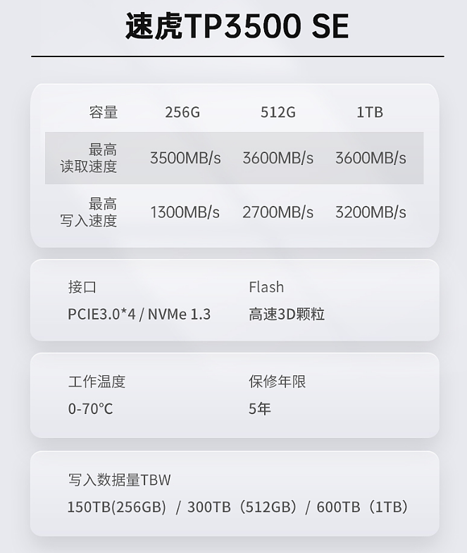 金泰克新SSD用上长江存储国产闪存：1TB只要699元 - 3