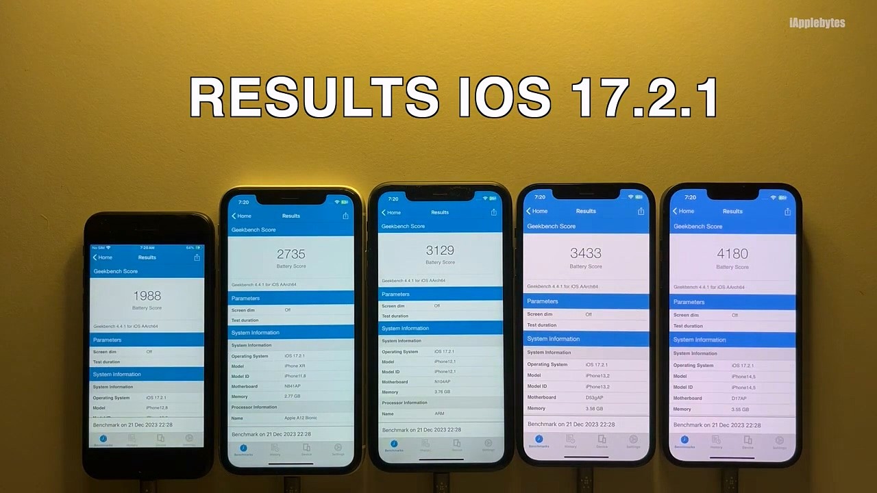 苹果 iOS 17.2.1 续航测试：iPhone 11 提升 6.7%、iPhone 13 下降 6.3% - 2