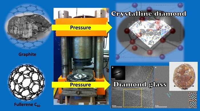 How-To-Synthesize-Diamond-Glass-777x433.jpg