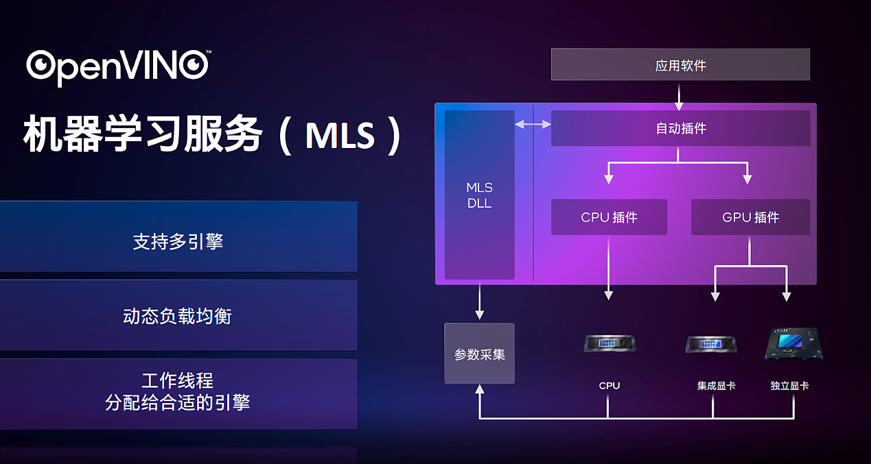 蛰伏二十余载，PC 独显进入“三国时代”：英特尔锐炫 ARC 新品详解 - 28