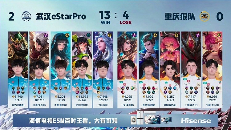 ?版本答案小明孙尚香！eStar火力全开！eStar 2-0 狼队 - 4